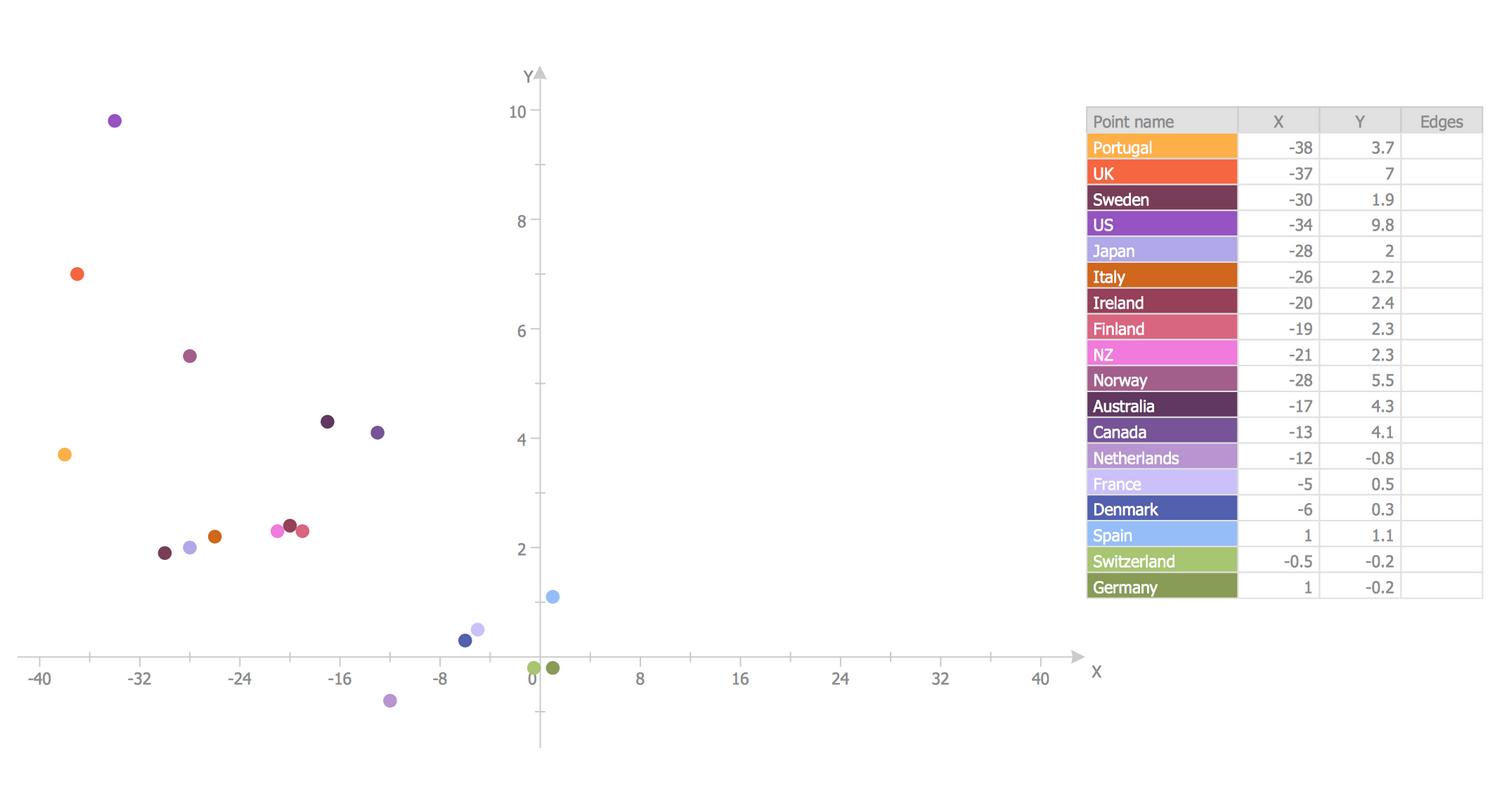 Basic Scatter Graph