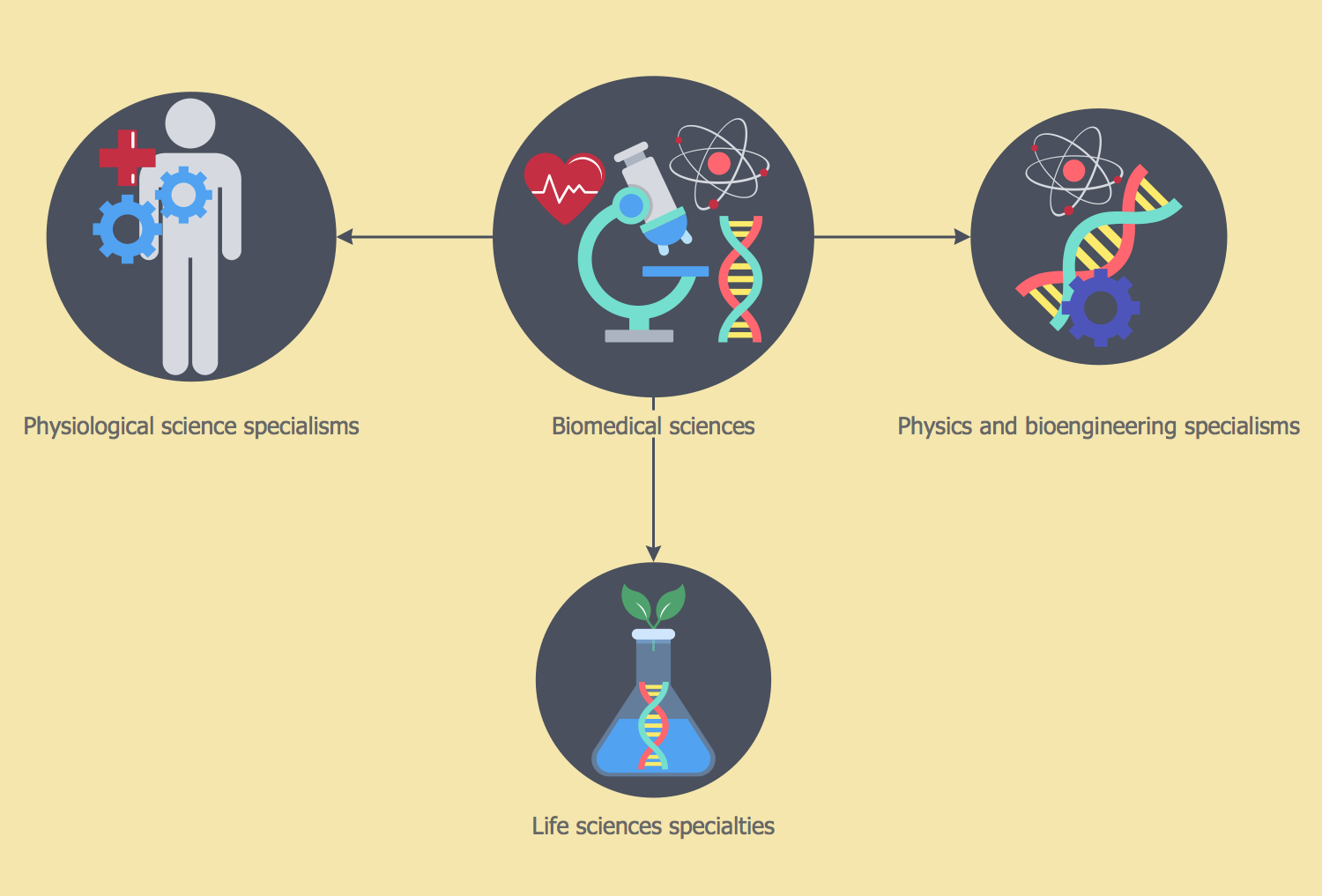 Biomedicine Solution