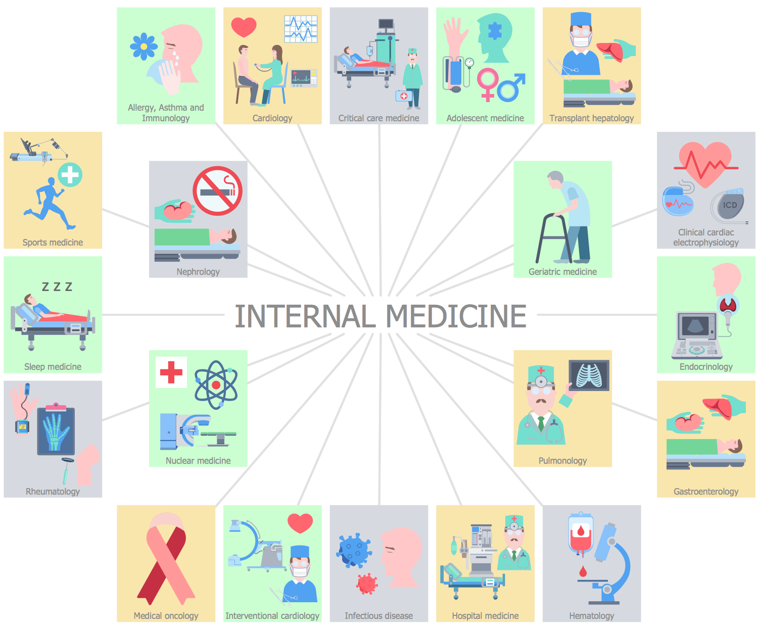 Medical Illustrations Solution | ConceptDraw.com