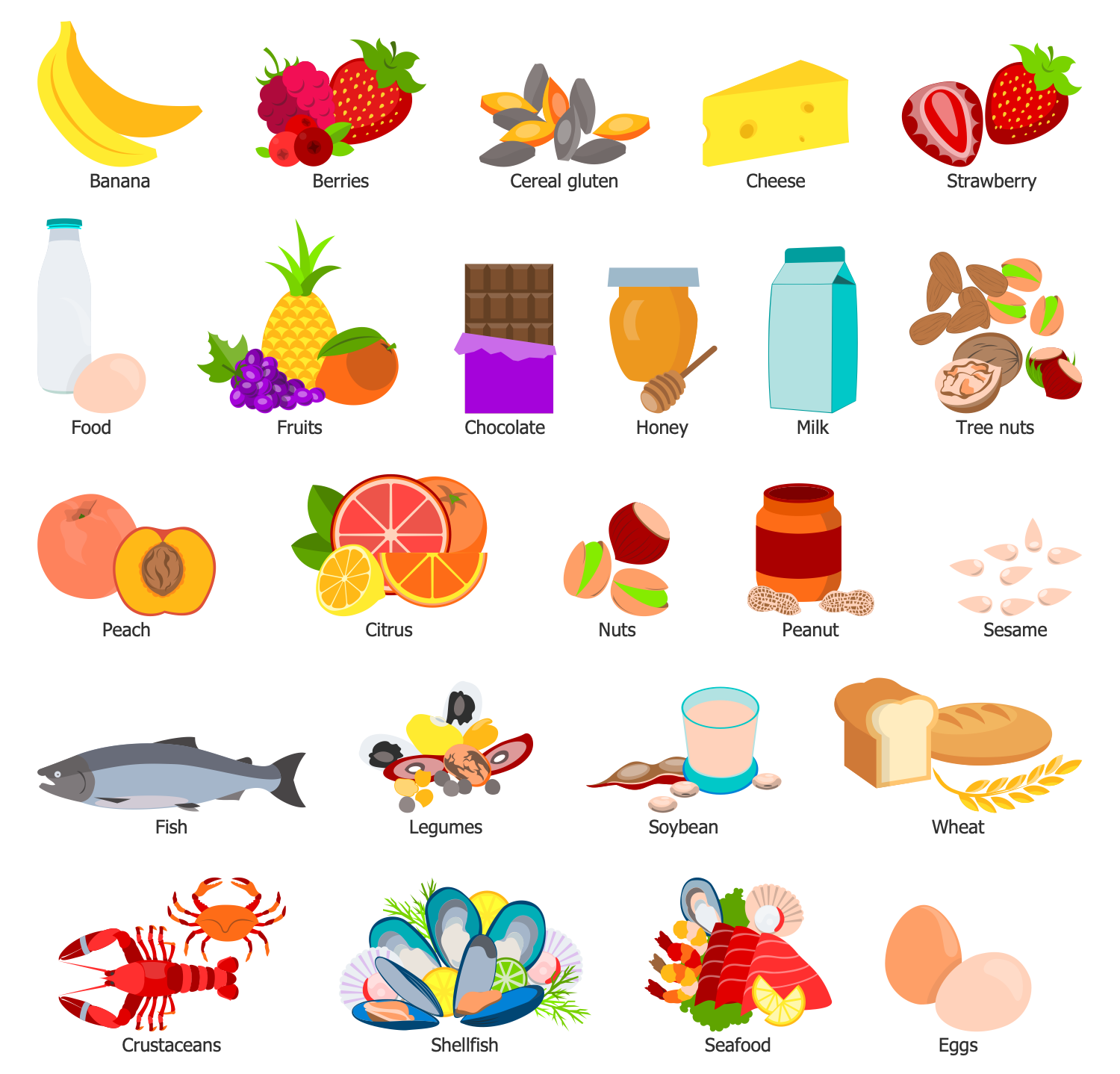 Food Allergens