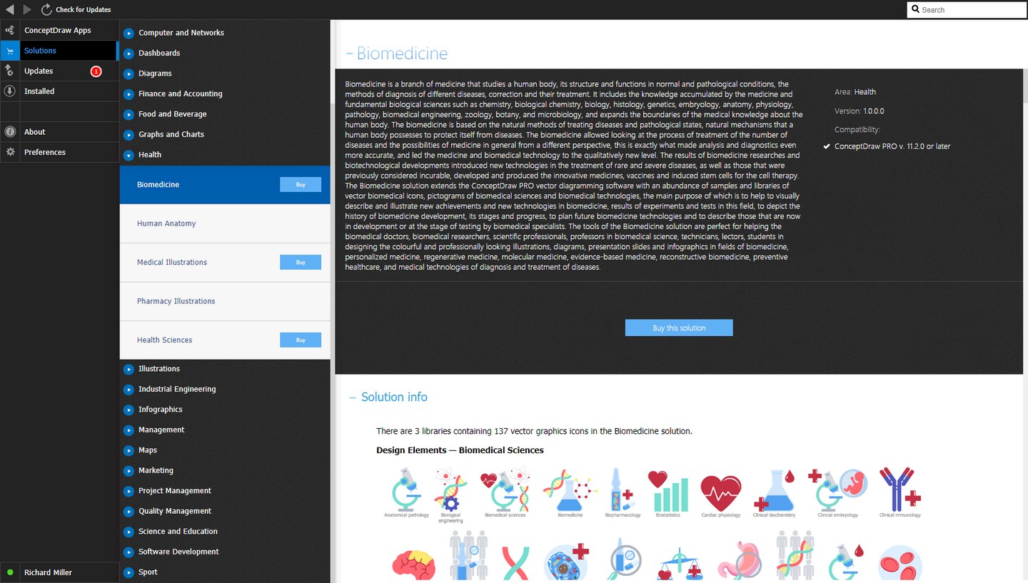 Biomedicine solution - Buy