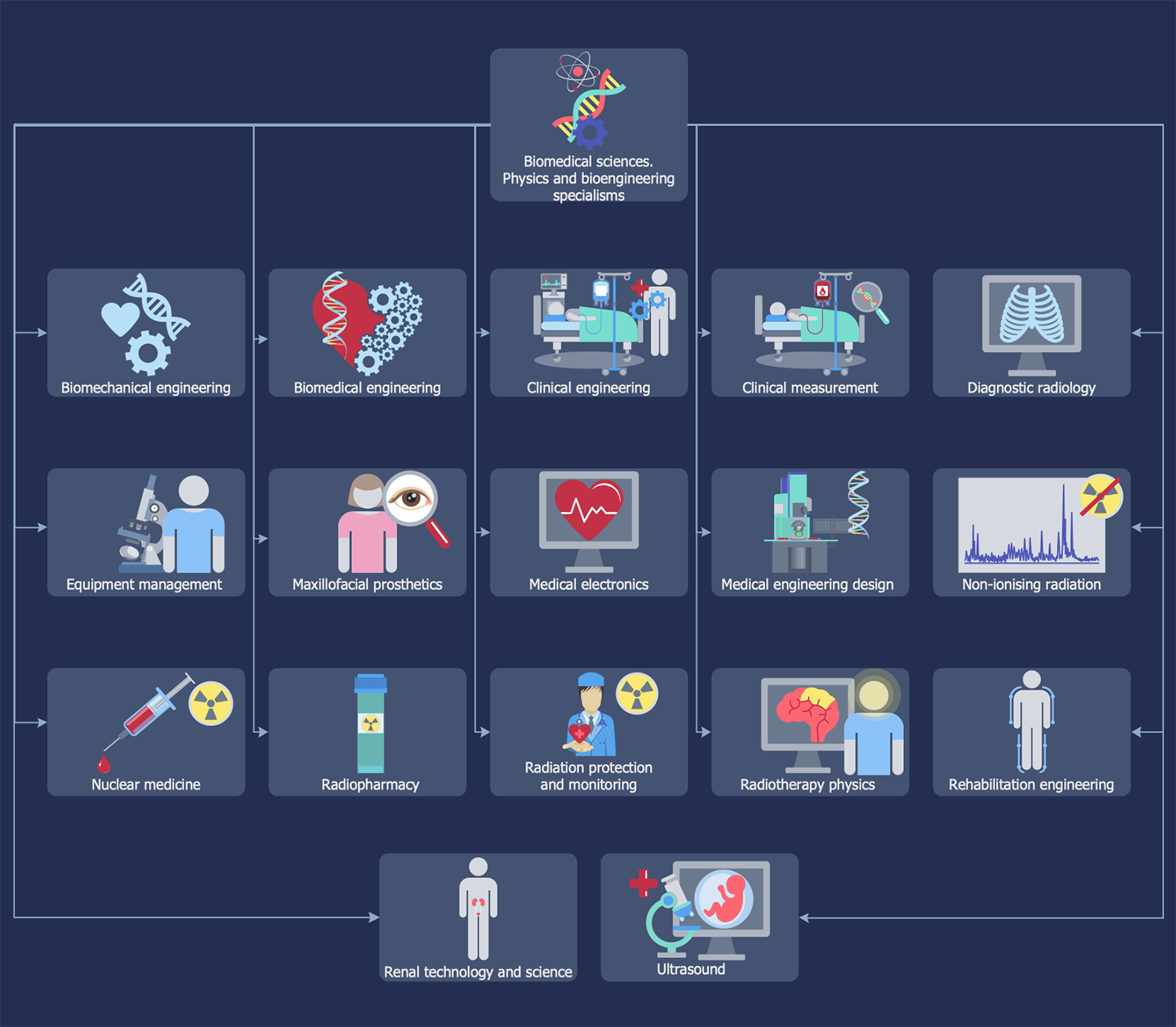 biomedicine-solution-conceptdraw