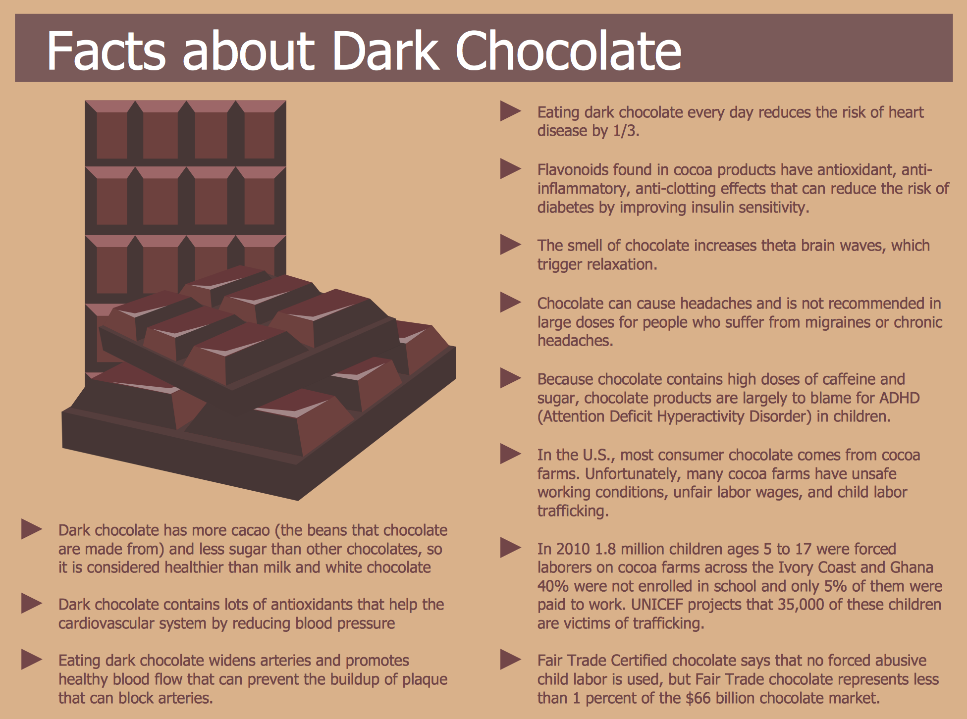 Инфографика шоколад. Interesting facts about Chocolate. Bar of Chocolate перевод. Топик шоколад.