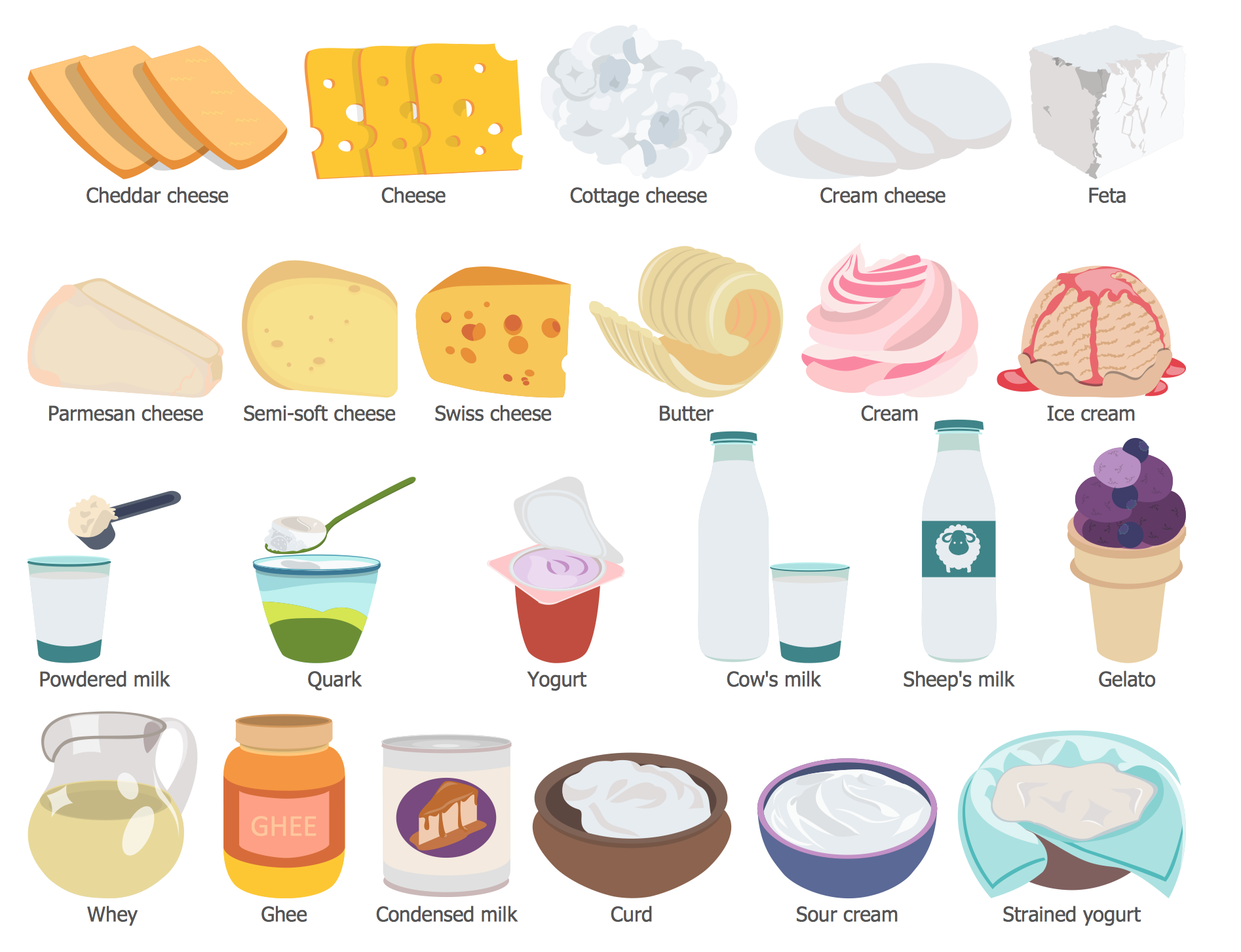 Health Food — Dairy