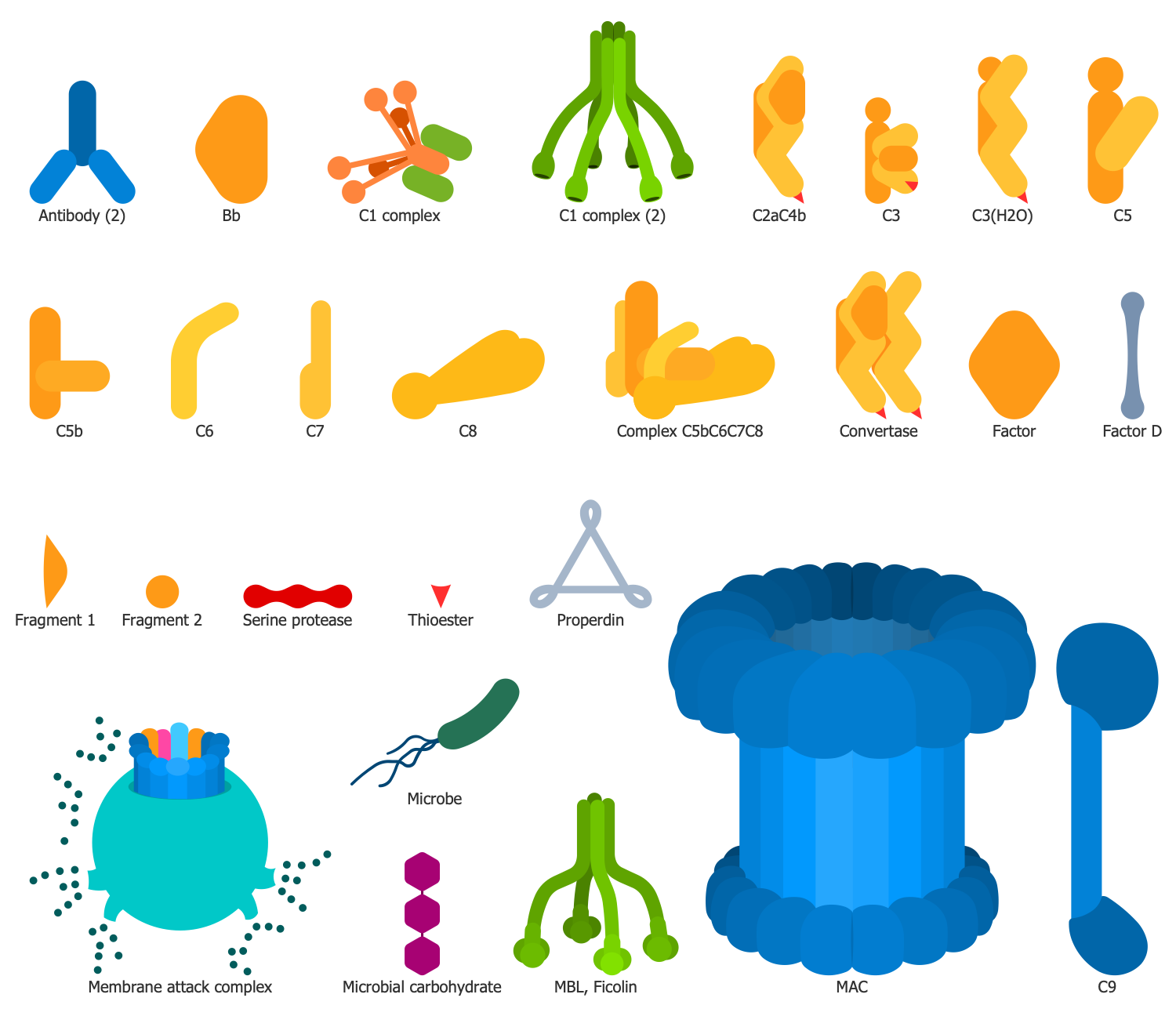 Design Elements — Complement System