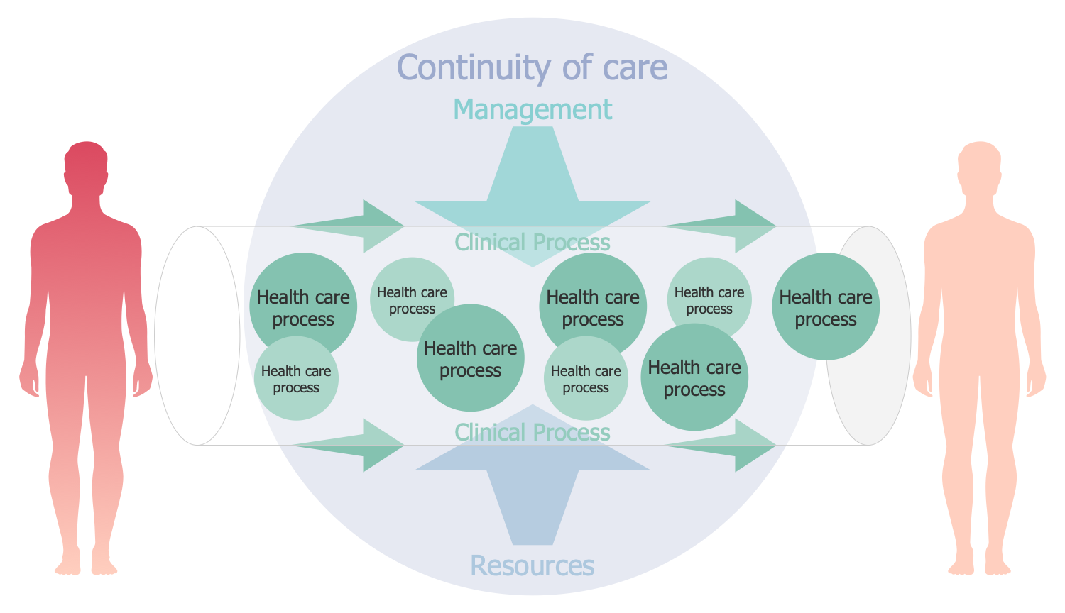 ContSys Process