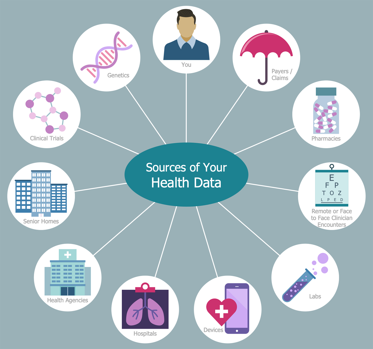 Sources of Health Data