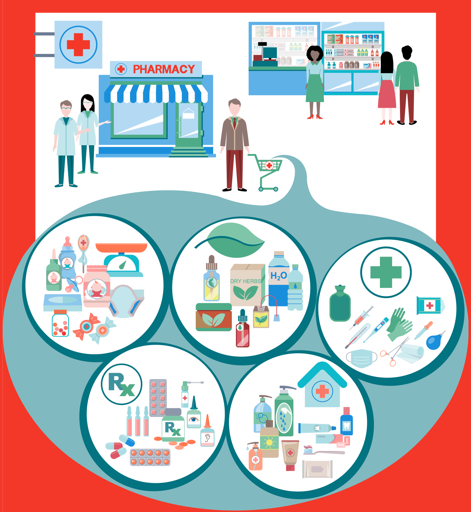 Pharmacy Infographics