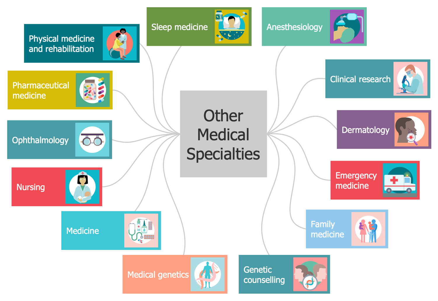 Health Sciences Solution | ConceptDraw.com