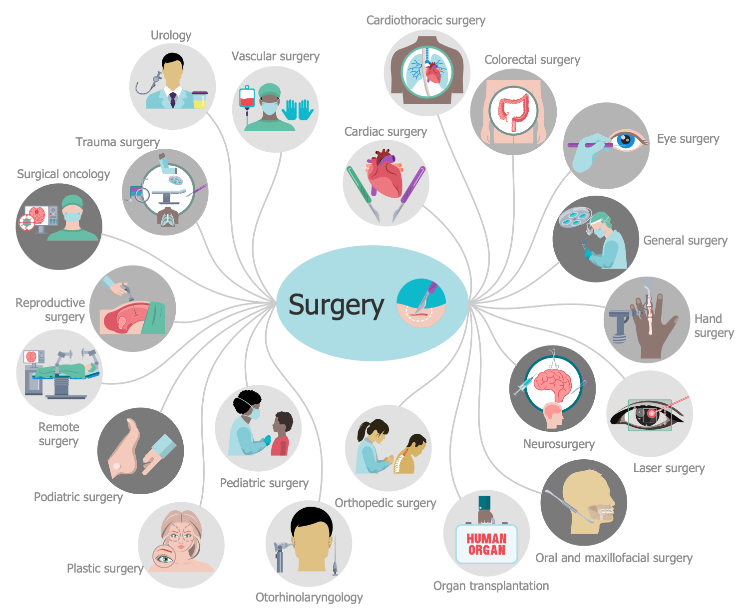 Health Sciences Solution | ConceptDraw.com