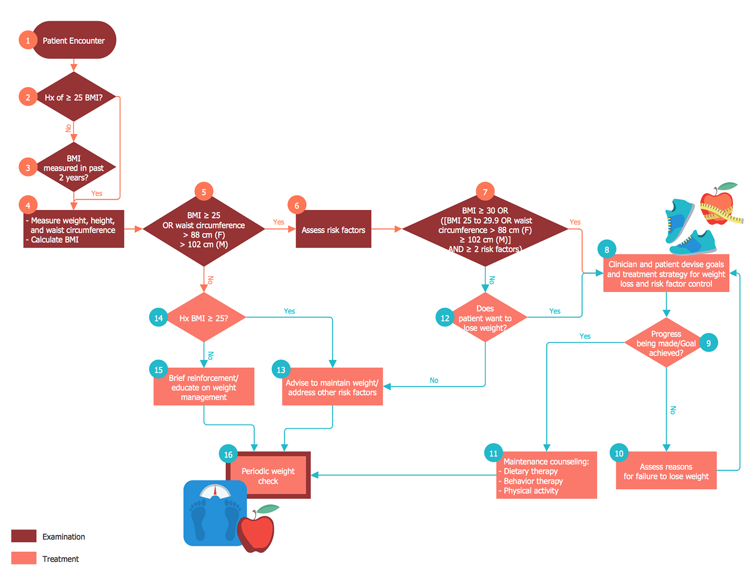 [DIAGRAM] Case Management Workflow Diagram - MYDIAGRAM.ONLINE