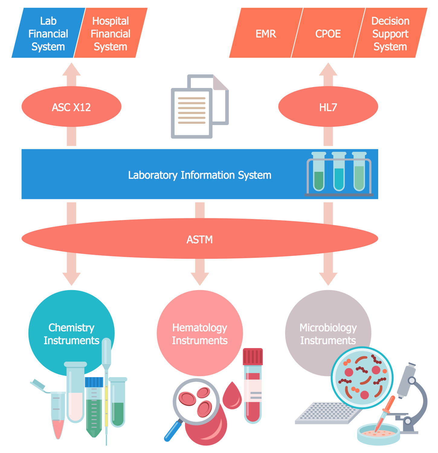 Medical Lab Diagram