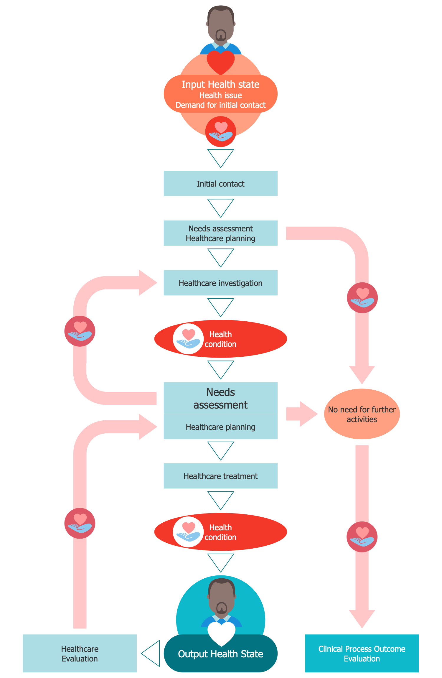 Healthcare Management Workflow Diagrams Uml Class Diagram Example