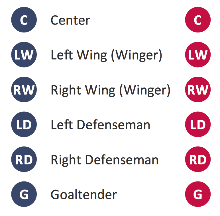 Ice Hockey Positions