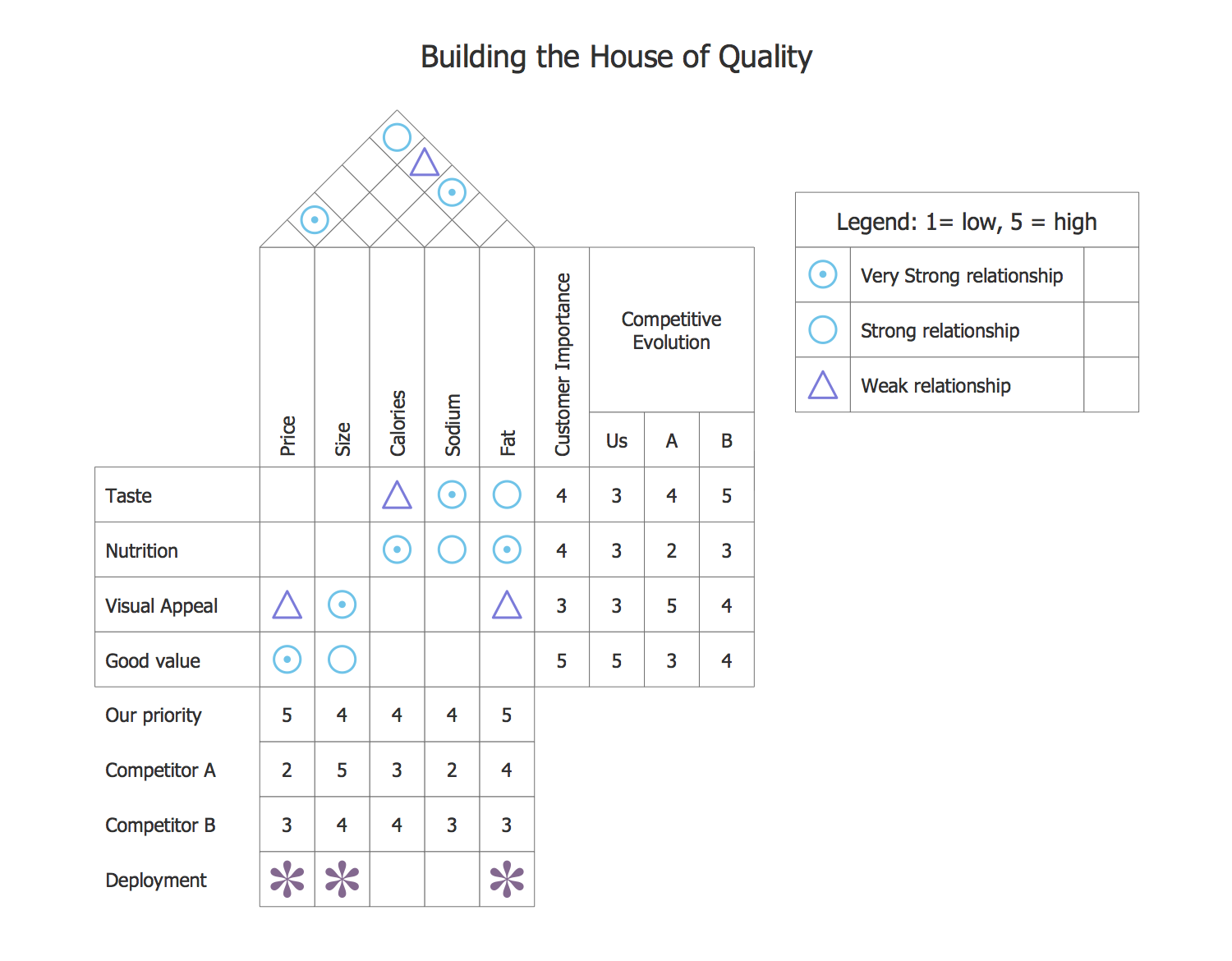 House of Quality Solution