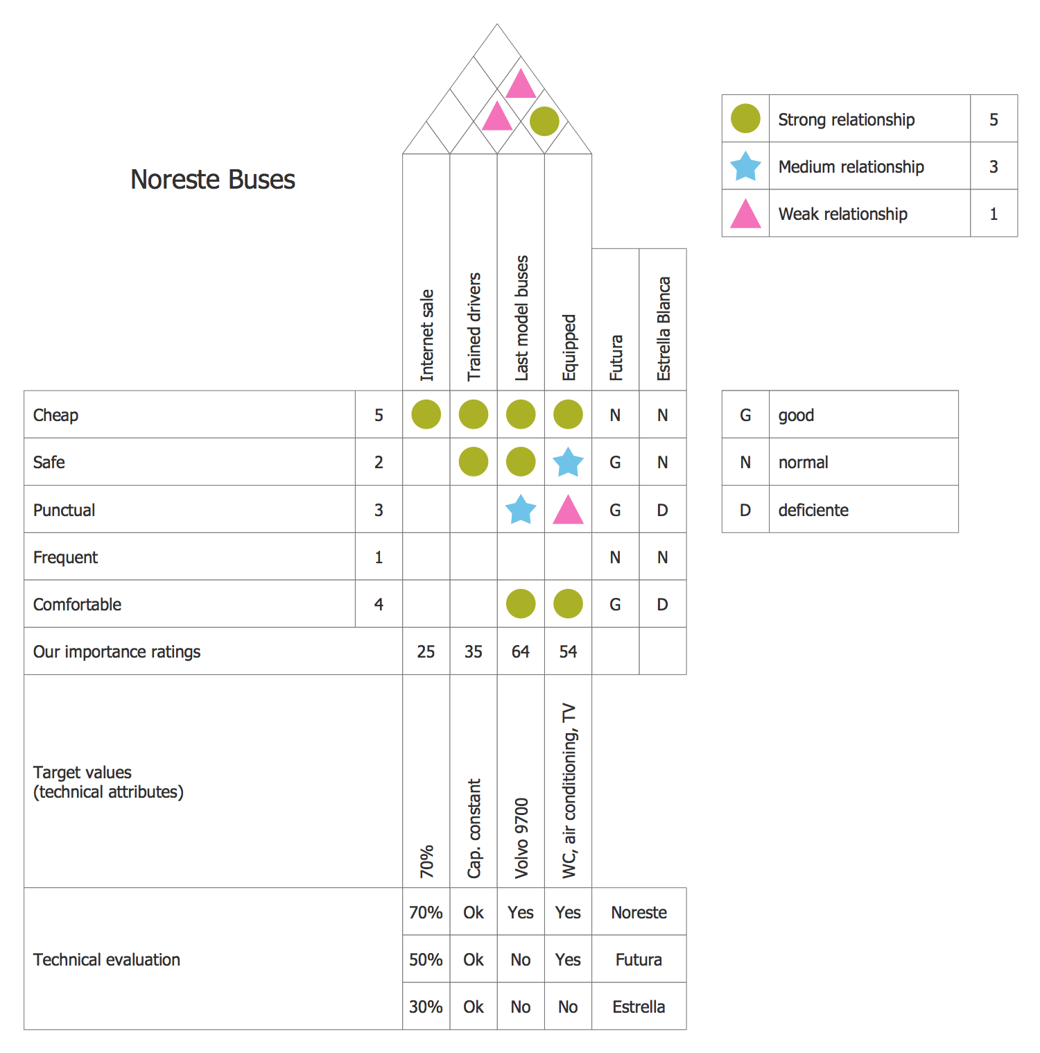 house of quality template xls