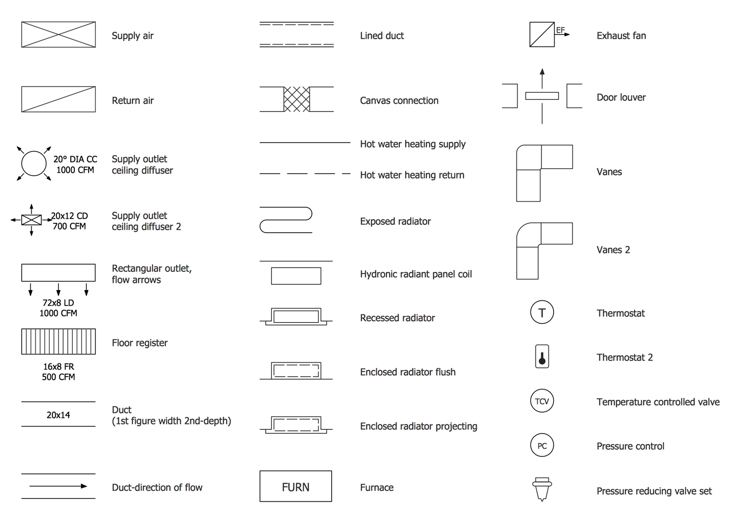 HVAC Plans Solution | ConceptDraw.com