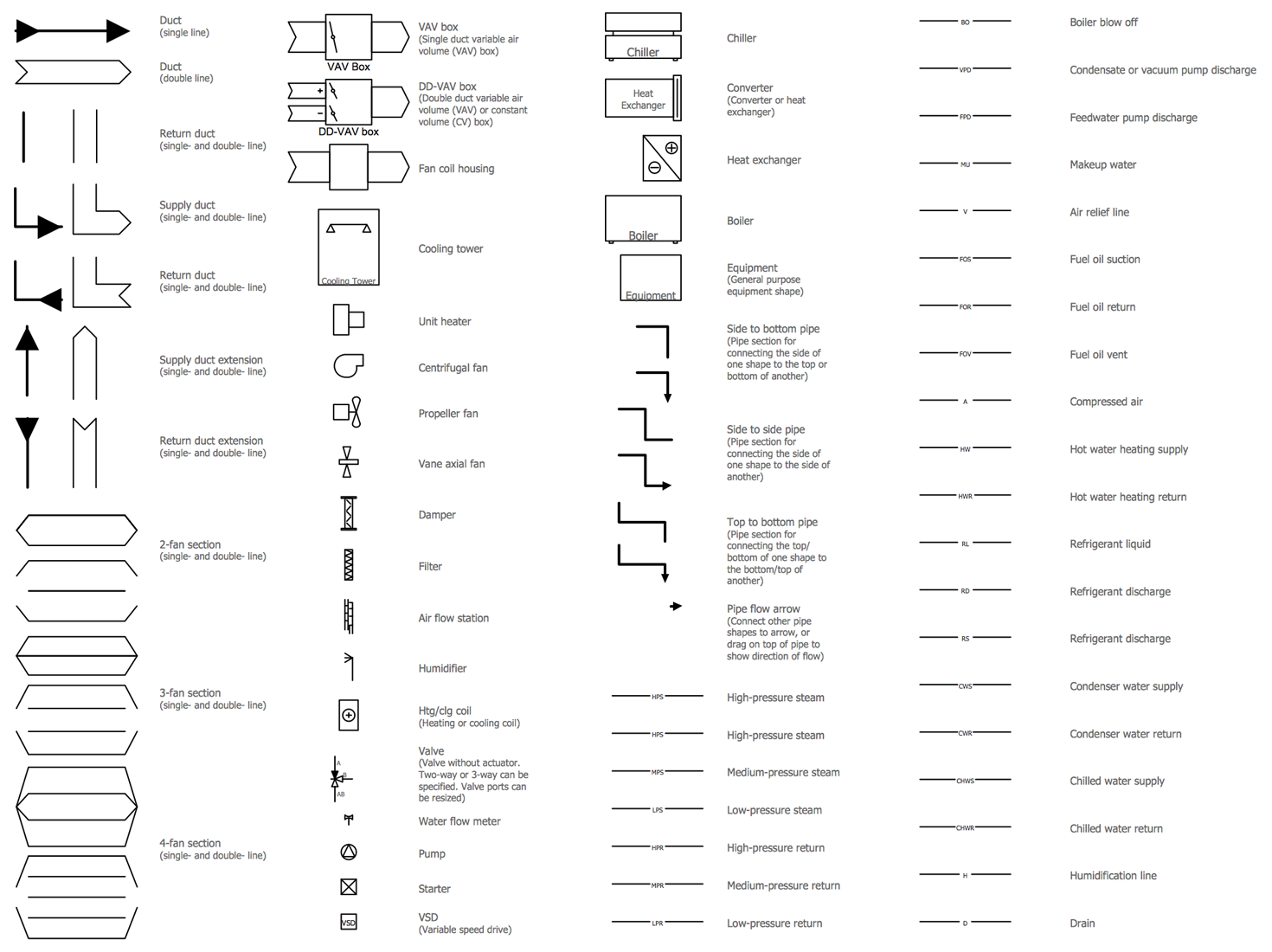 Design Elements — HVAC Controls Equipment