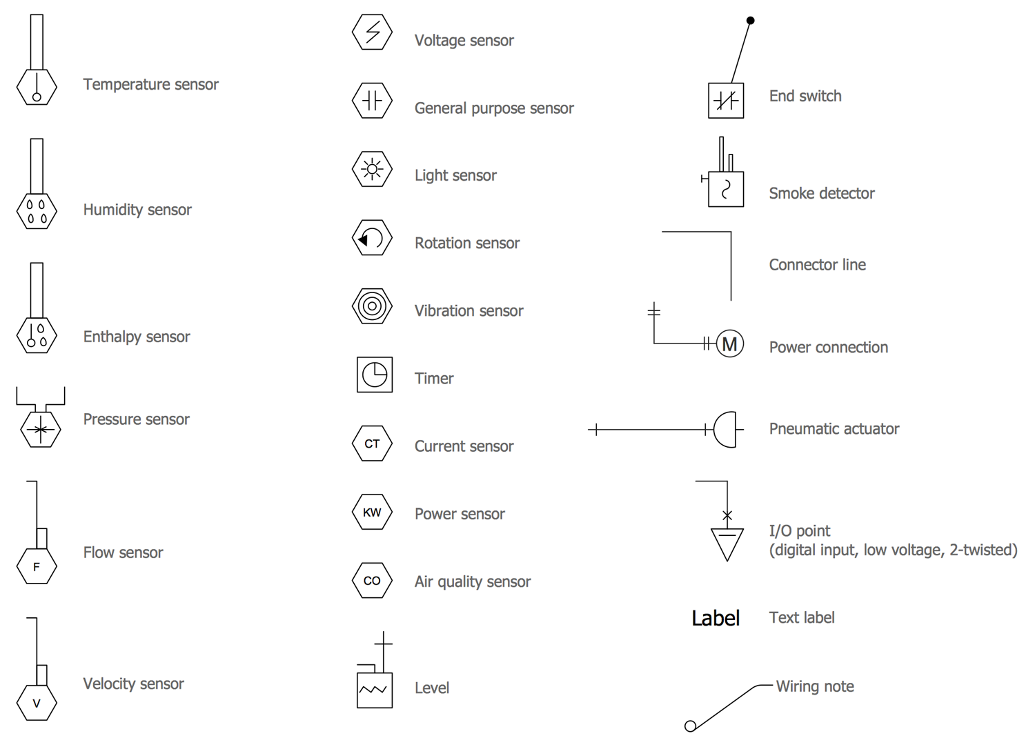 HVAC Plans Solution | ConceptDraw.com