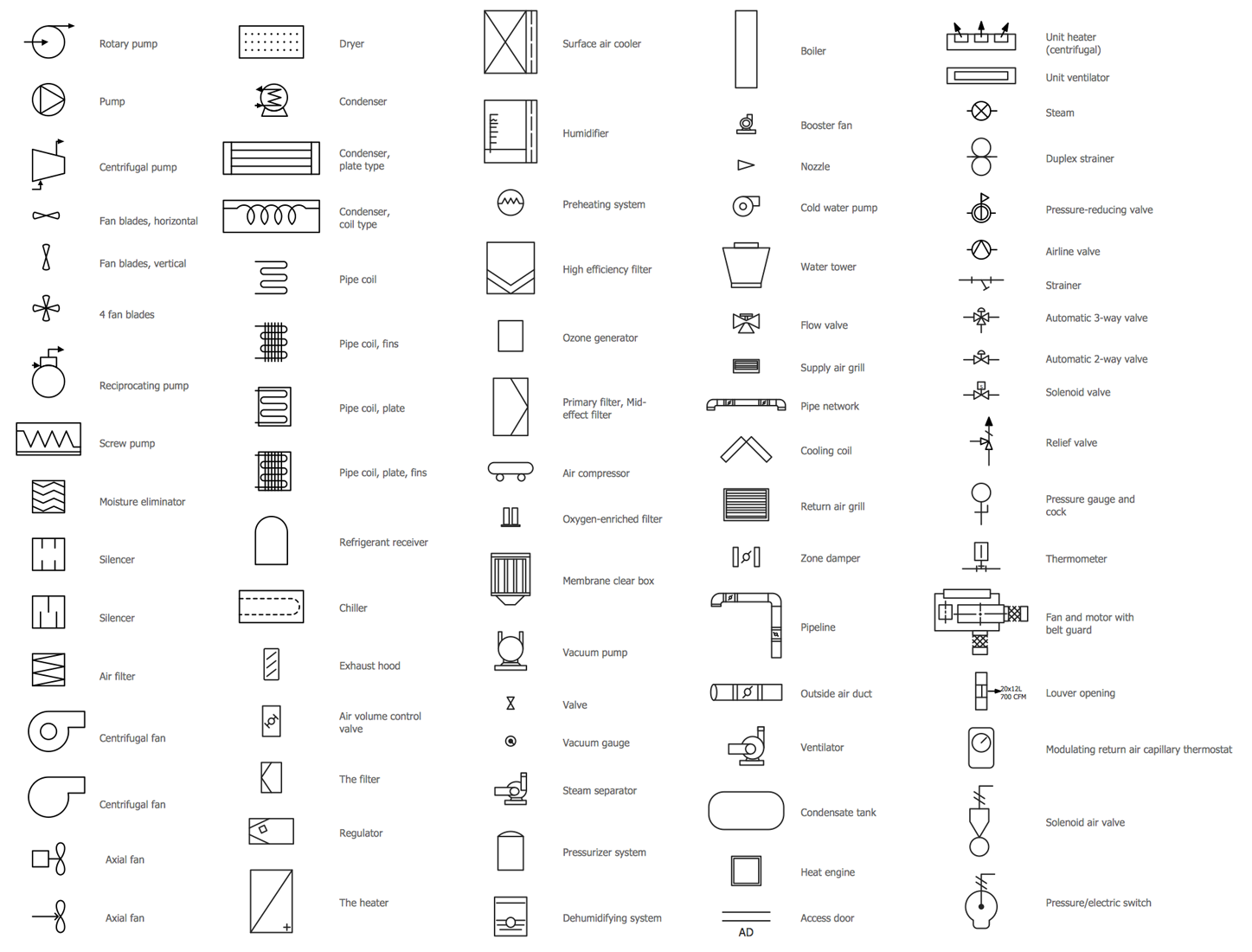 Common Hvac Schematic Symbols