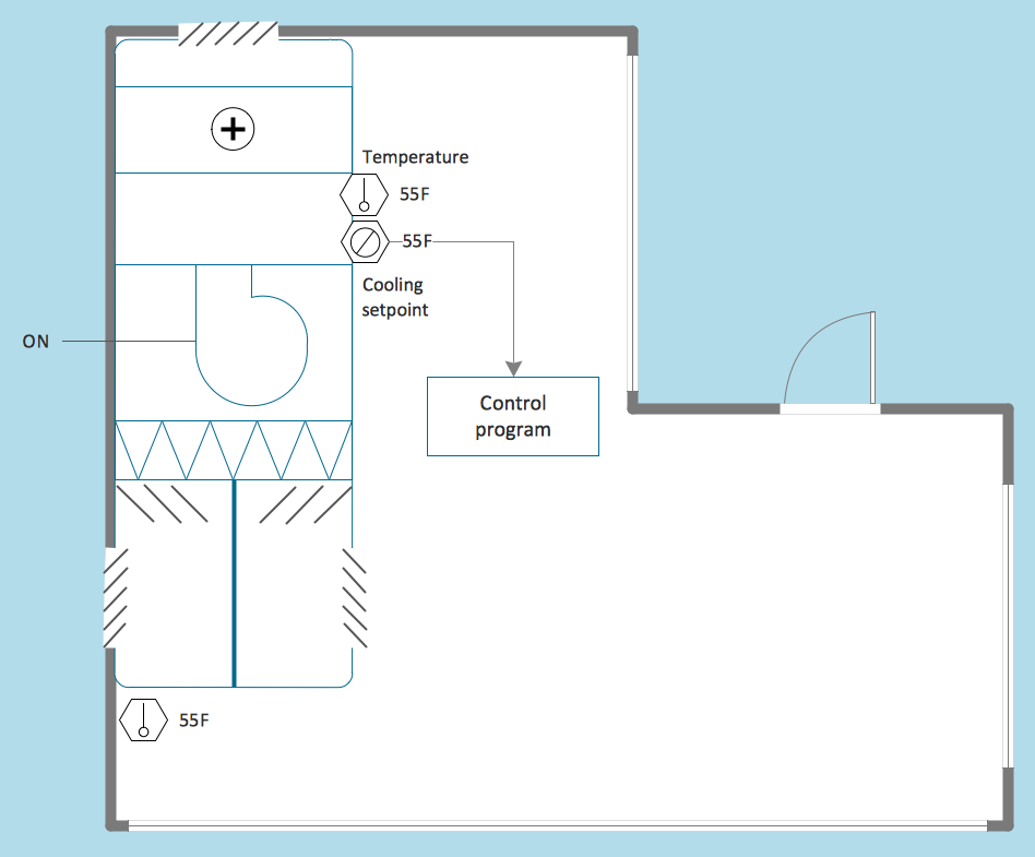 HVAC Plan — Digital Unit Ventilator Control