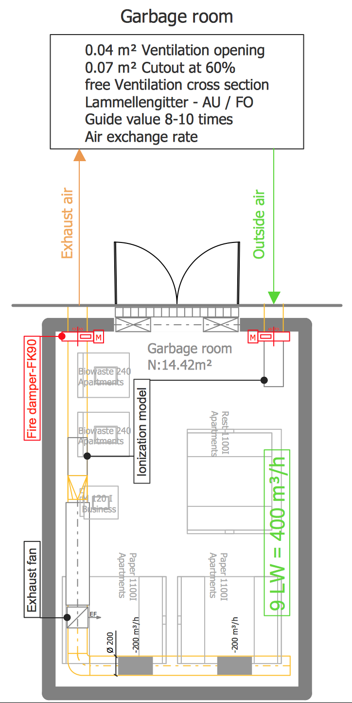 Garbage Room Ventilation with Lonization Plan