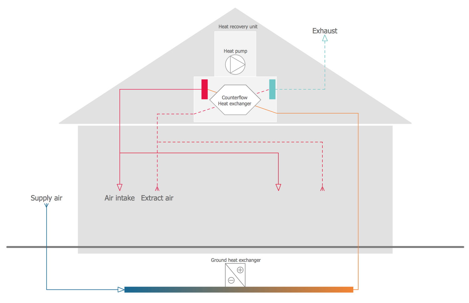 Ventilation Unit with Heat Pump & Ground Heat Exchanger