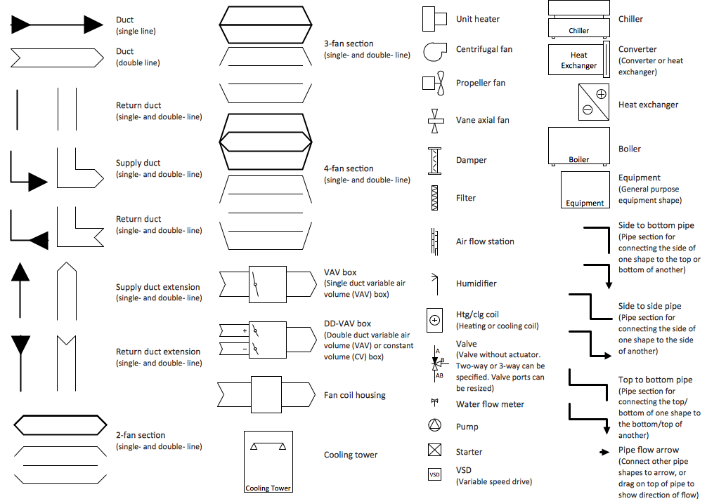 HVAC Plans Solution | ConceptDraw.com