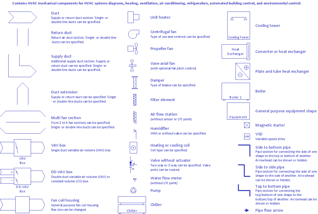 HVAC Plans Solution | ConceptDraw.com