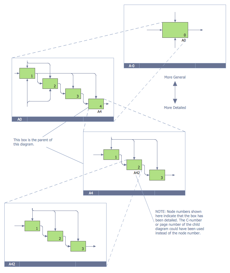 Idef Business Process Diagrams Solution 1239