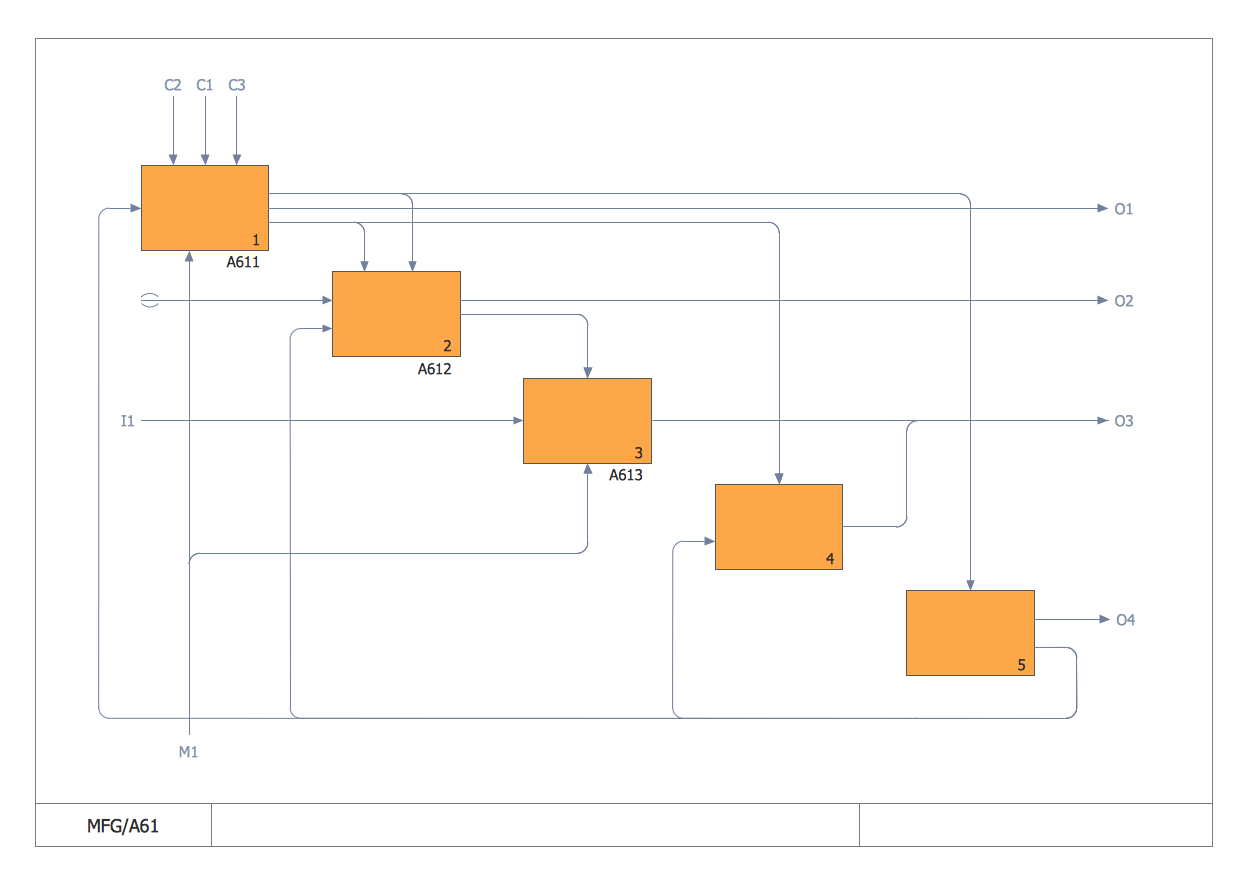 Бизнес процессы bpmn idef0. IDEF a0 диаграмма кадастры. Idef0 нотация для чайников. ВР диаграмма. Диаграммы тренажер.