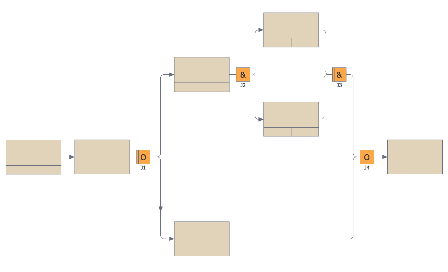 IDEF Business Process Diagram