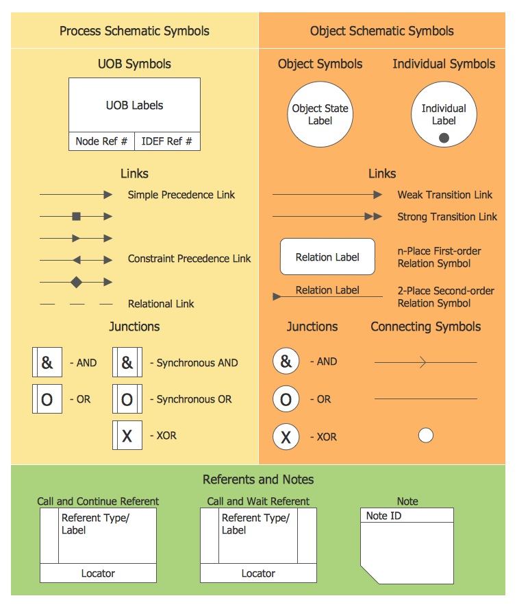 Idef Business Process Diagrams Solution 0407