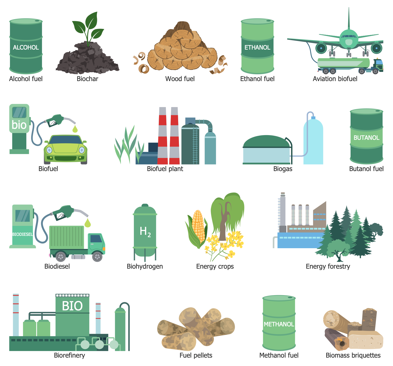 New Green Energy Solution for ConceptDraw DIAGRAM Image