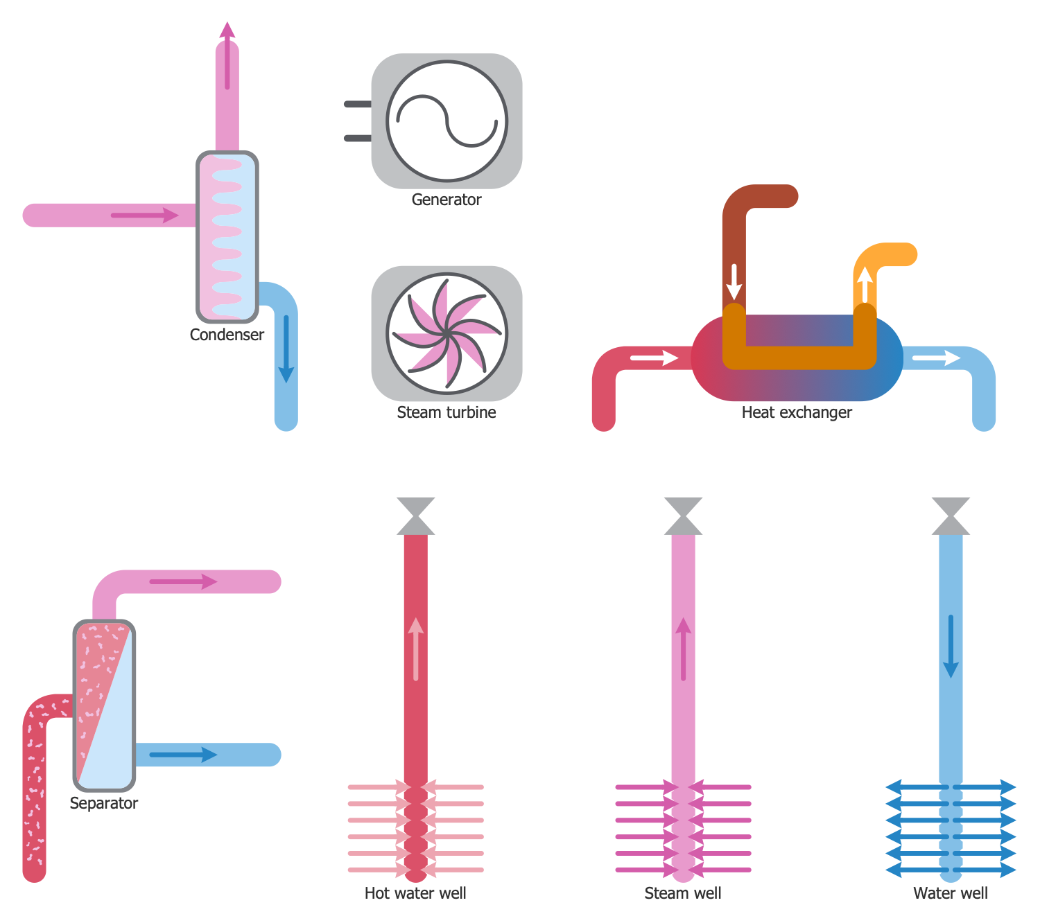 Design Elements — Geothermal Power