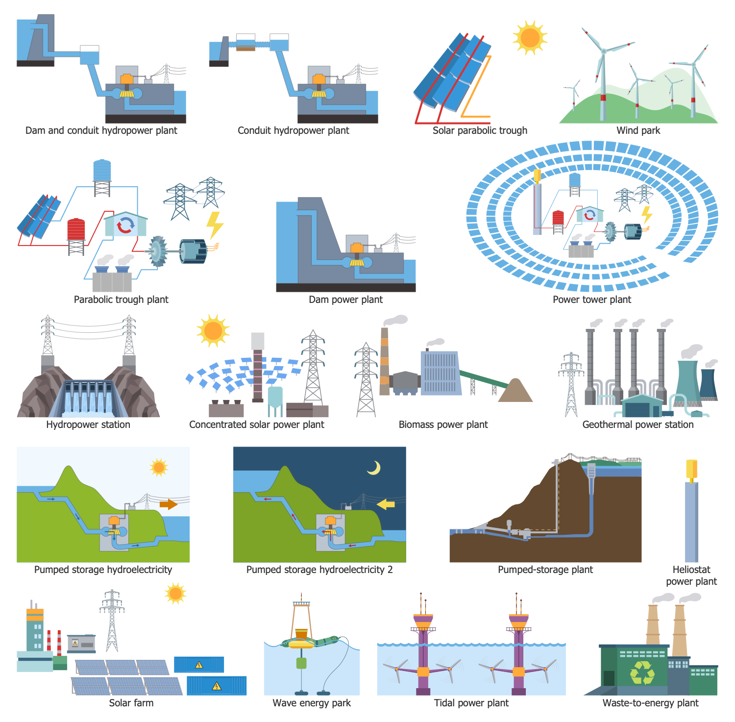 Green Energy Solution | ConceptDraw.com