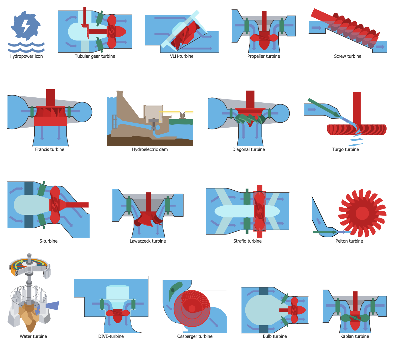 Design Elements — Hydropower