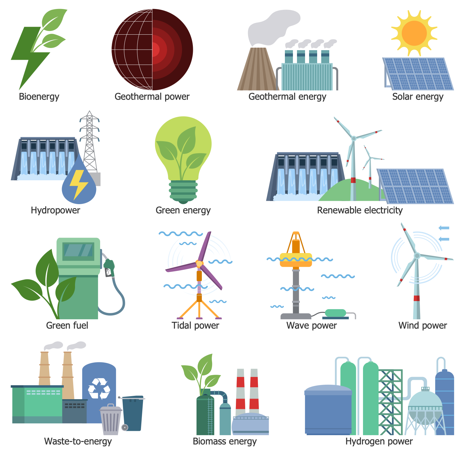 Green Energy Solution | ConceptDraw.com