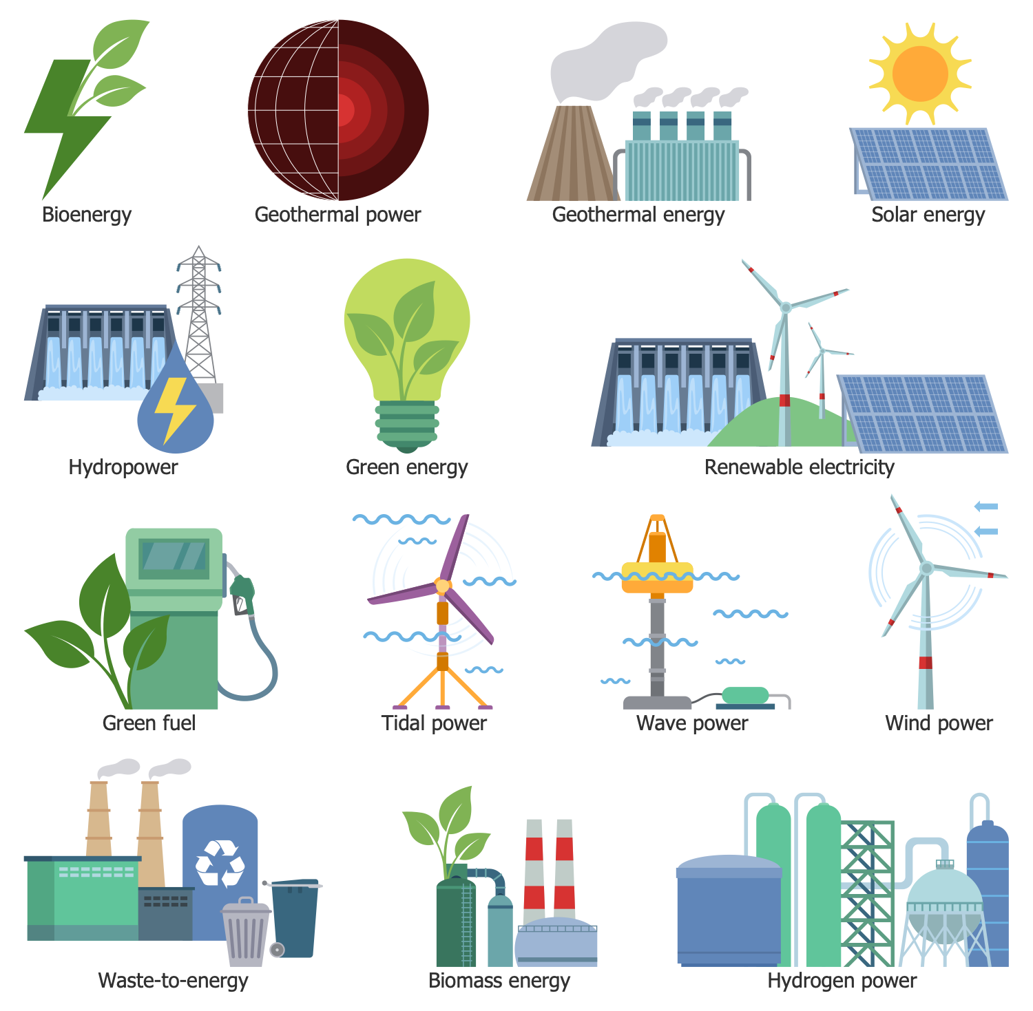 Green Product Or Energy Source