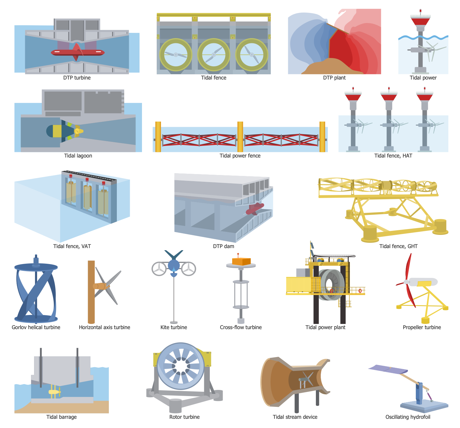 Design Elements — Tidal Power