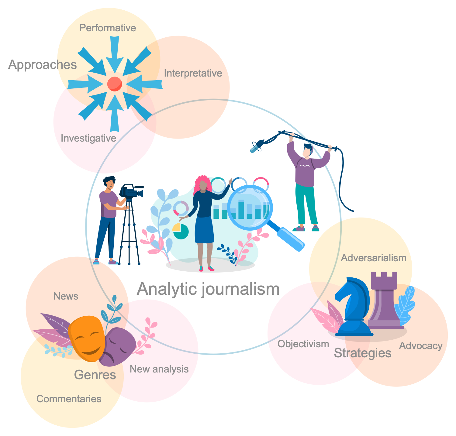 Dimensions in Journalism