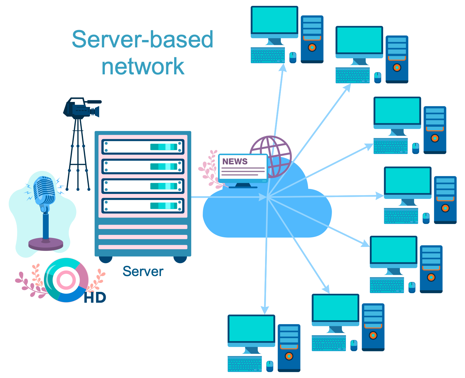 IPTV Network