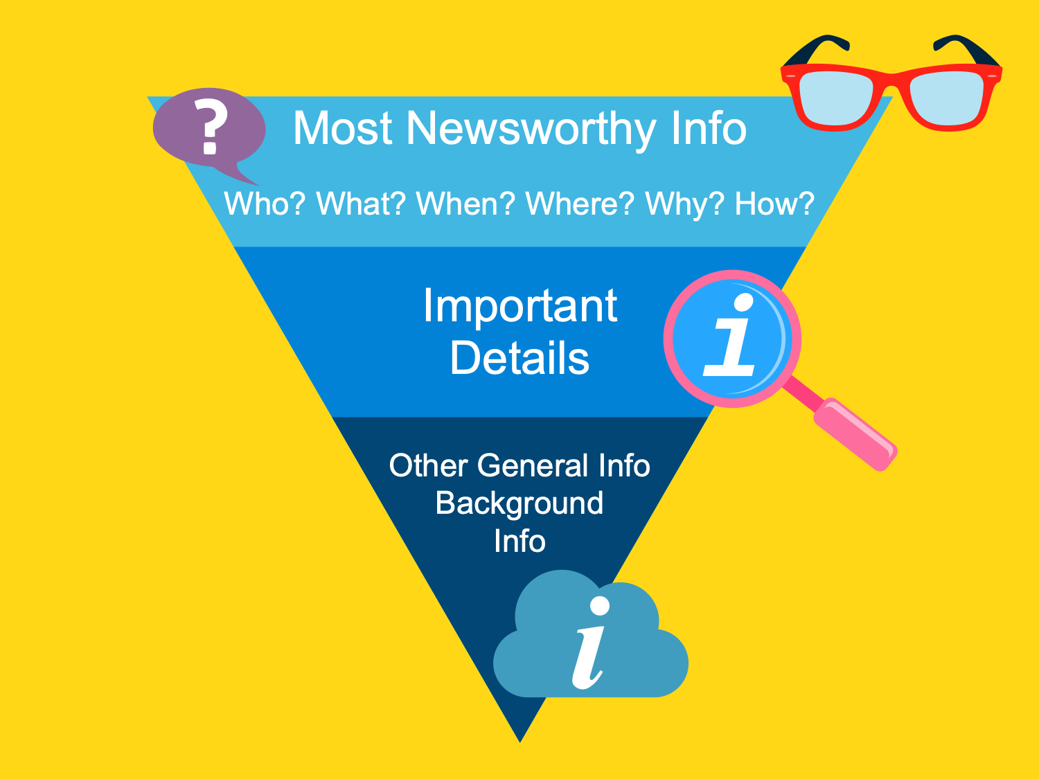 Inverted Pyramid of Journalism