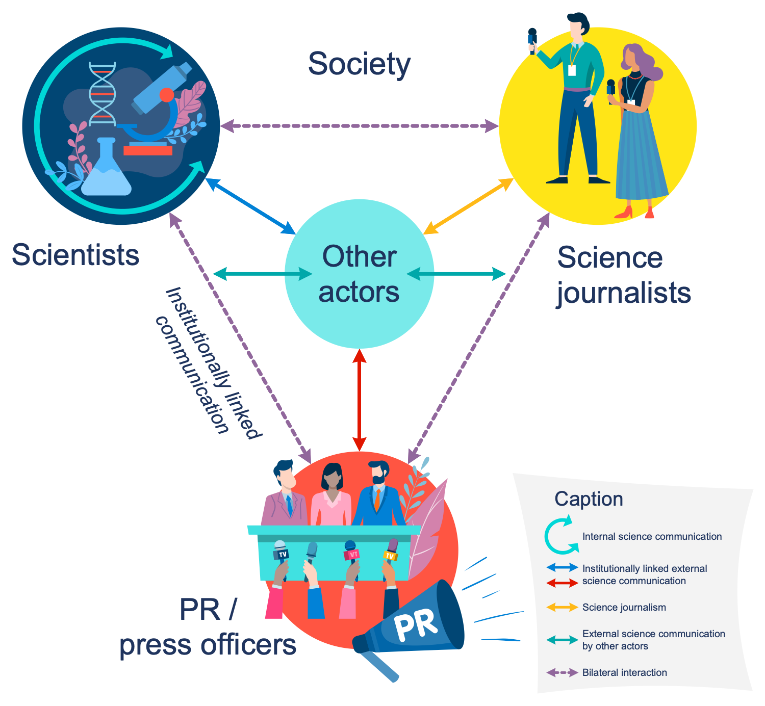 types of mass media