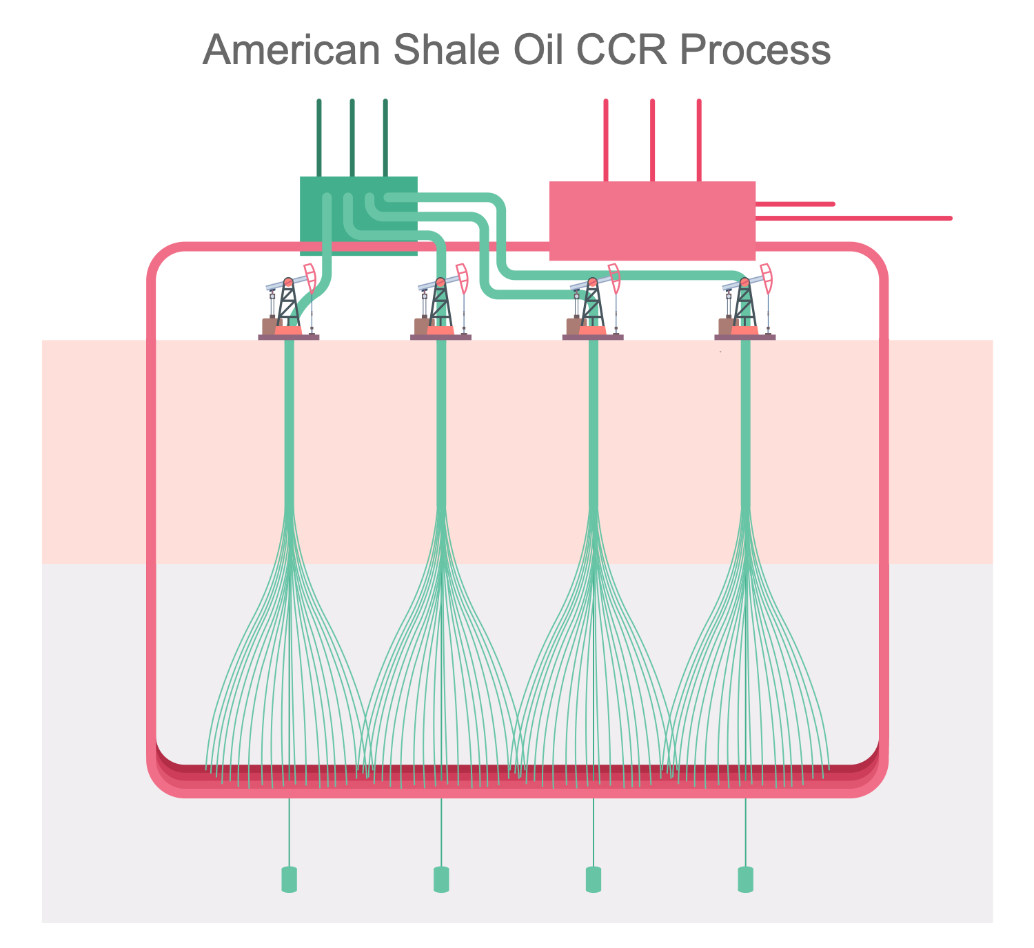 American Shale Oil CCR Process