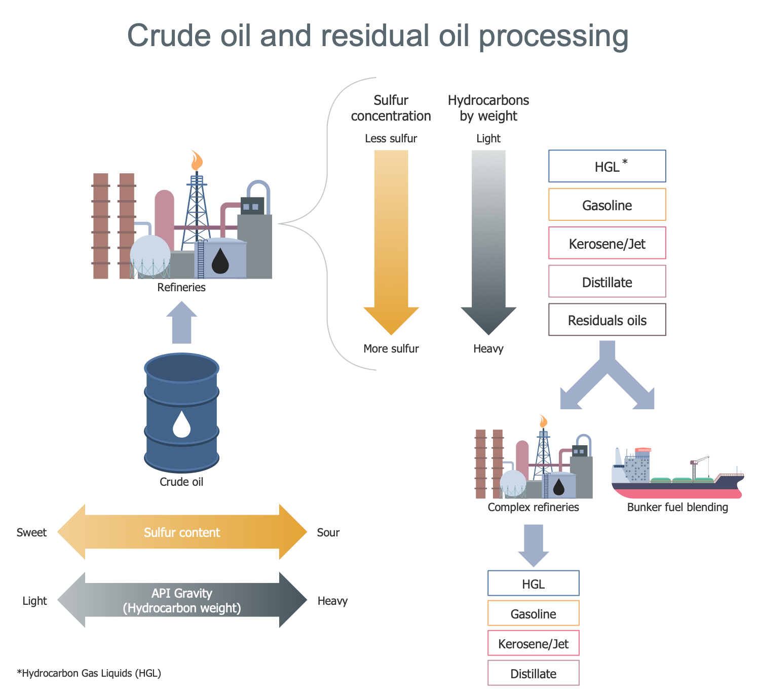 Crude Oil and Residual Oil Processing