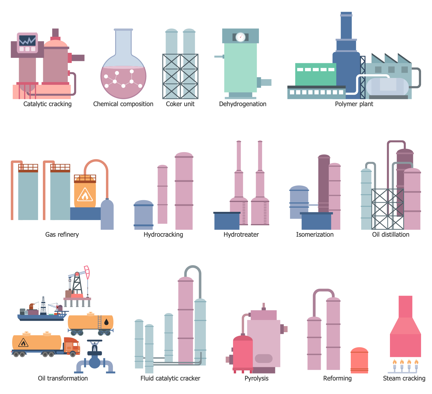 Design Elements — Petrochemical Industry