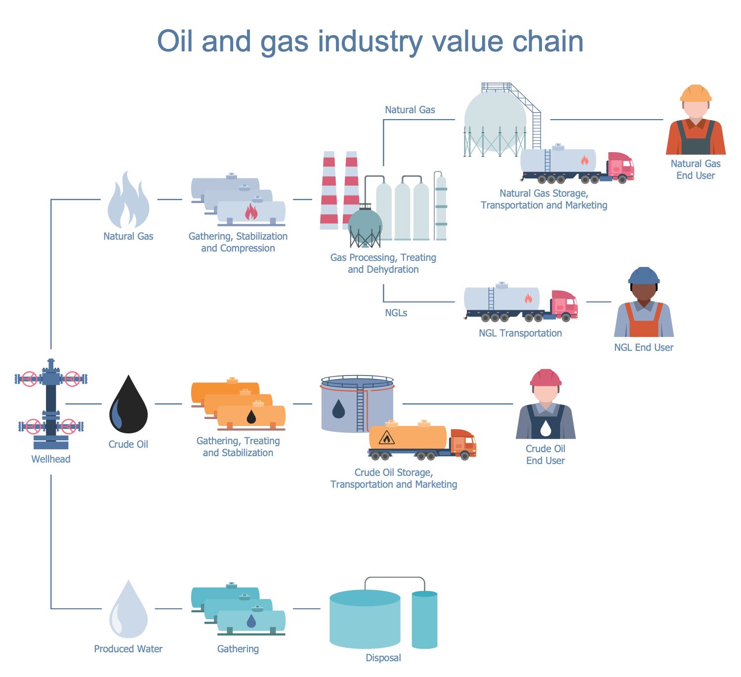 oil and gas plant diagram