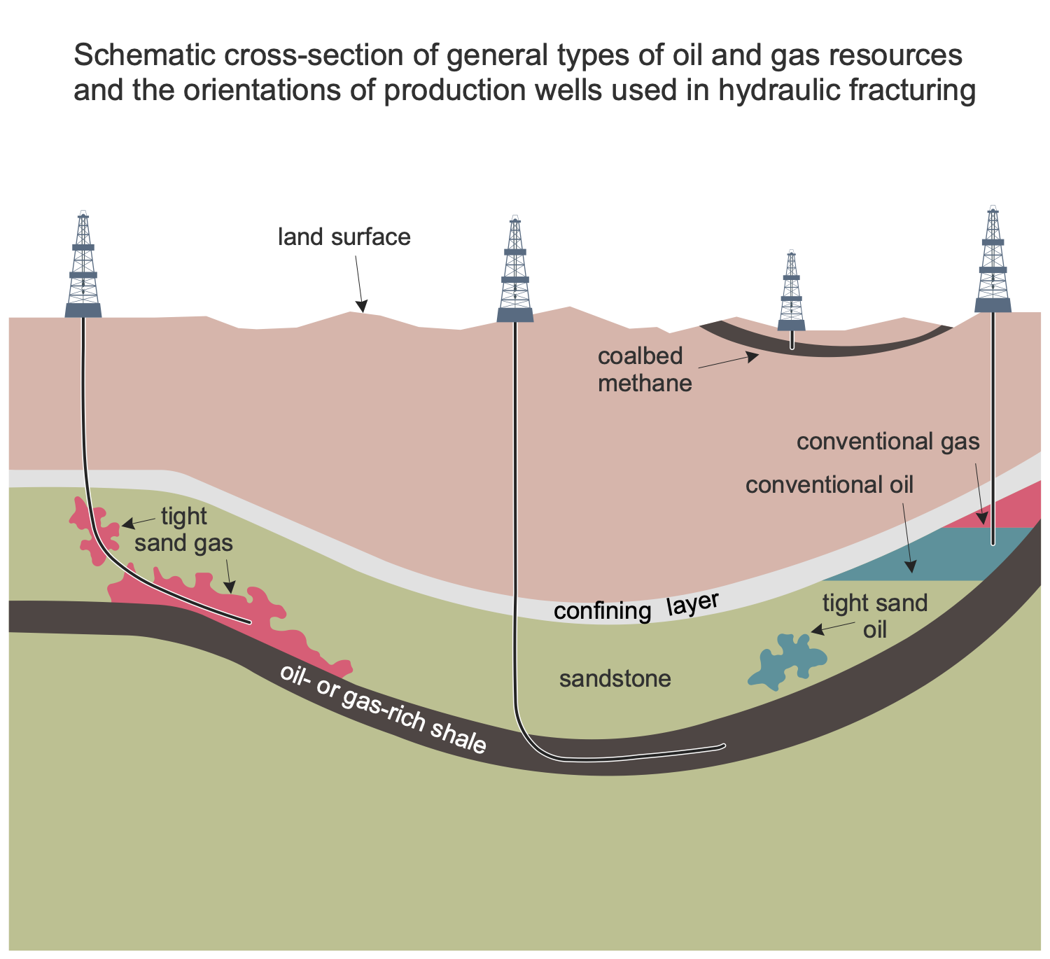 Oil Well Diagram