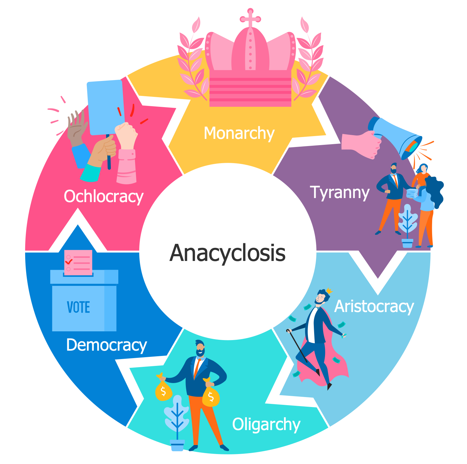 infographic definition of democracy webster